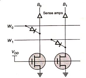 Explanation Figure 2