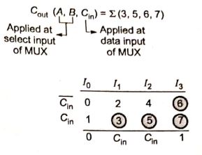 Explanation Figure 2