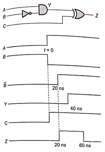 Explanation Figure 2
