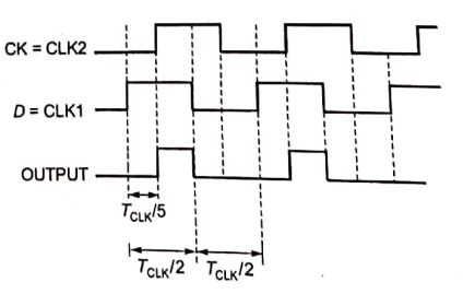Explanation Figure 2