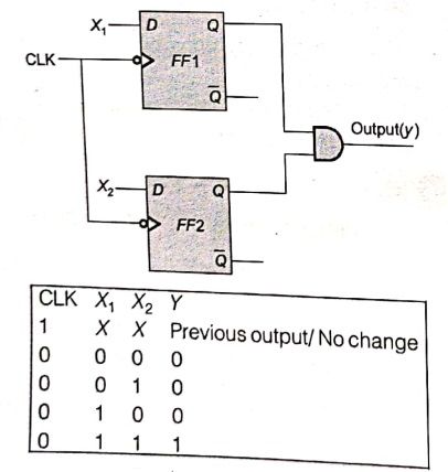 Explanation Figure 2