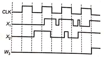 Explanation Figure 3