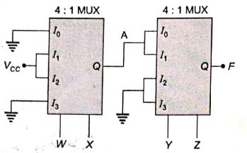 Explanation Figure 2