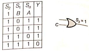 Explanation Figure 2