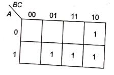 Explanation Figure 1