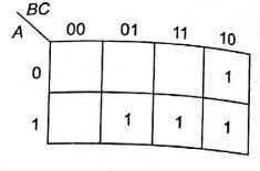 Explanation Figure 5