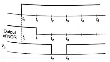 Explanation Figure 3
