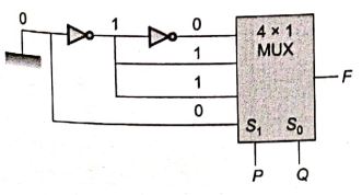 Explanation Figure 2
