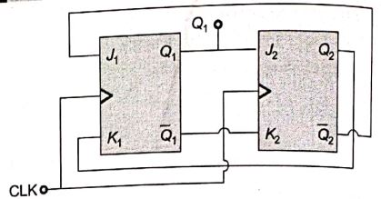 Explanation Figure 2
