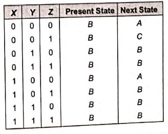 Explanation Figure 3