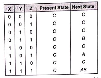 Explanation Figure 4