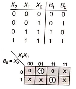 Explanation Figure 2