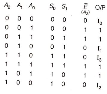 Explanation Figure 2