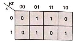 Explanation Figure 2