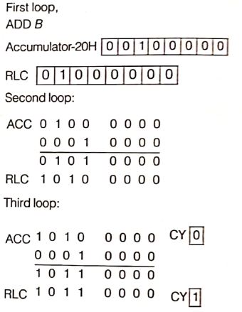 Explanation Figure 1
