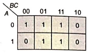 Explanation Figure 1