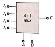 Explanation Figure 2