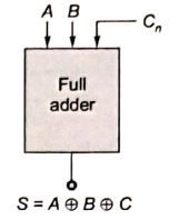 Explanation Figure 3
