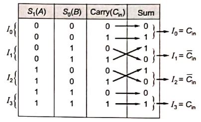 Explanation Figure 4