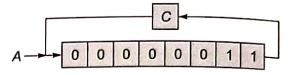 Explanation Figure 3