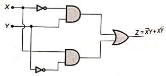 Explanation Figure 2