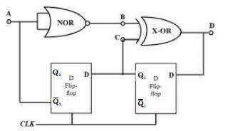 Explanation Figure 2