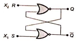 Explanation Figure 3