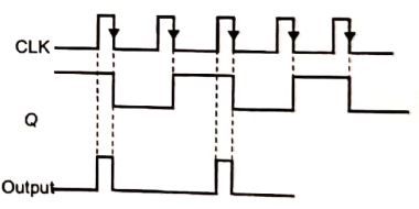 Explanation Figure 3