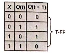 Explanation Figure 2