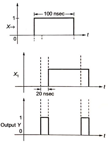 Explanation Figure 2