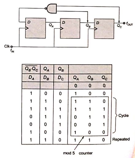 Explanation Figure 2