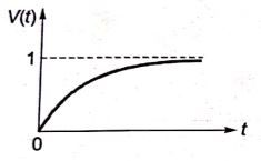 Explanation Figure 1