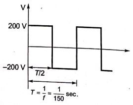 Explanation Figure 1