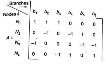 Explanation Figure 3