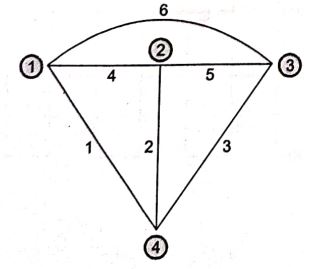Explanation Figure 2