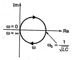Explanation Figure 3