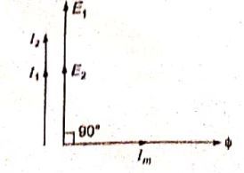Explanation Figure 3