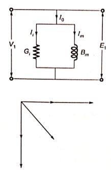 Explanation Figure 1