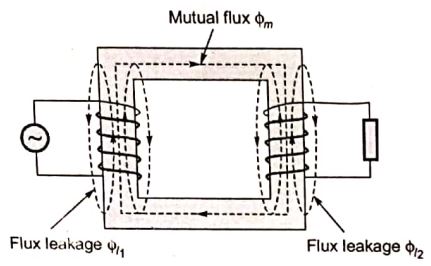 Explanation Figure 1