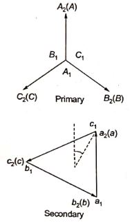 Explanation Figure 2