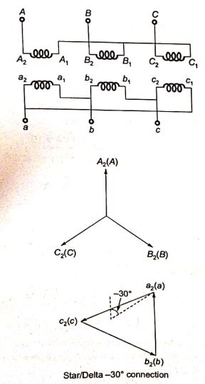 Explanation Figure 1