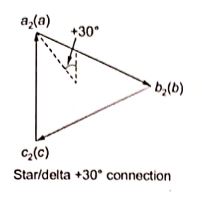 Explanation Figure 2