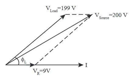 Explanation Figure 2