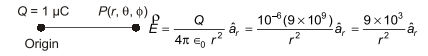 Explanation Figure 1