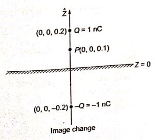 Explanation Figure 1