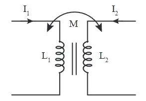 Explanation Figure 1