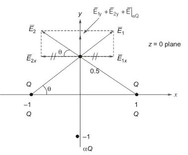 Explanation Figure 1