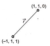 Explanation Figure 1