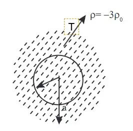 Explanation Figure 2