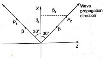 Explanation Figure 1